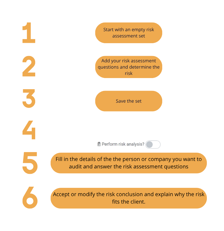 Risicobeoordeling CDD On Demand